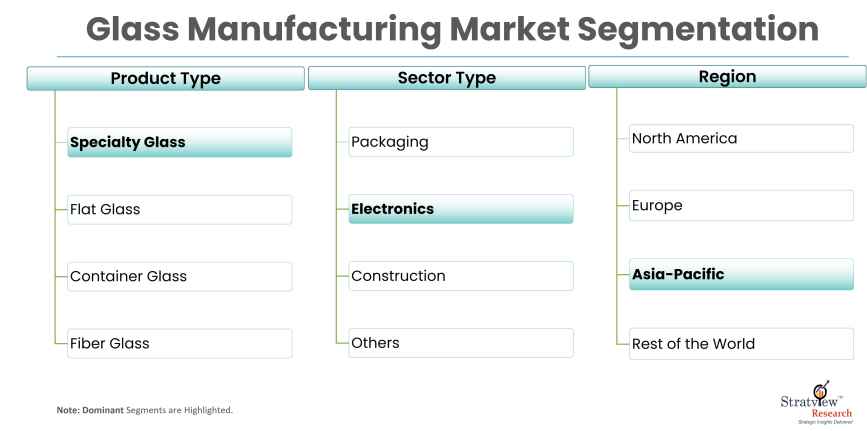 Glass-Manufacturing-Market-Report-Features